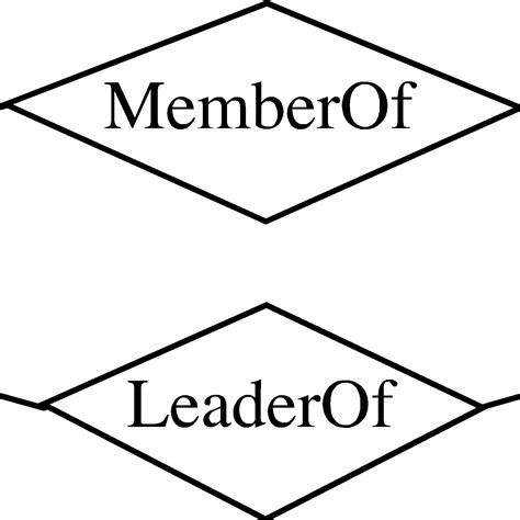 Double Line In Er Diagram