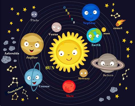 Planets For Kids Solar System Wall Art 11x14 Unframed