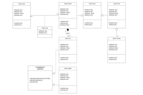 Introduction To Class Diagrams Lucidchart Blog