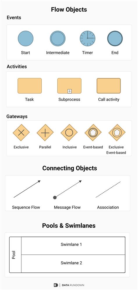 Business Process Model And Notation BPMN A Beginner S Guide