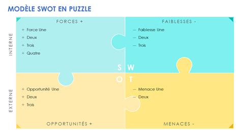 Modèles danalyse SWOT PowerPoint Smartsheet