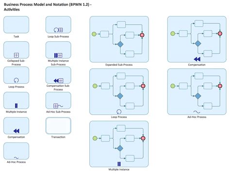 Process Flowchart Symbols