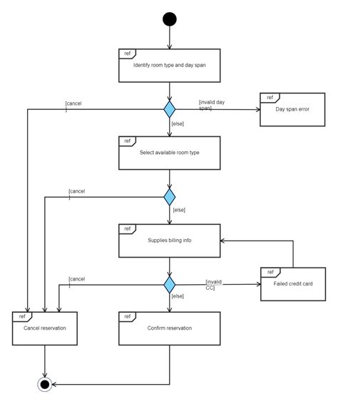 Uml Use Case Diagram For Inventory Edrawmax Templ