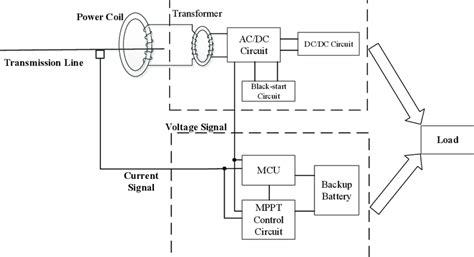 Block Diagram Of Inductive Power Supply System Download Scientific