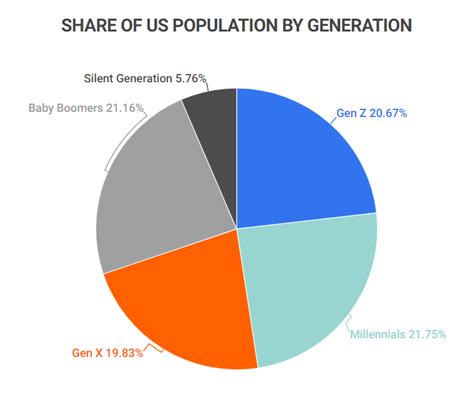 Total Population Of The Us 2024 Daffie Mariya