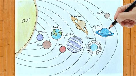 Solar System Drawing Learn How To Draw Solar System Easy Step By Step