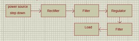 Block Diagram Of The Power Supply Unit Download Scientific Diagram