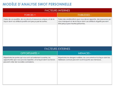 Modèles gratuits danalyse SWOT pour Microsoft Word Smartsheet