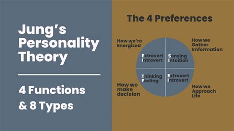 Carl jung introduced his personality theory as a model to categorise different people for the purposes of psychotherapy. Jung's personality theory Explained- 4 functions and 8 types