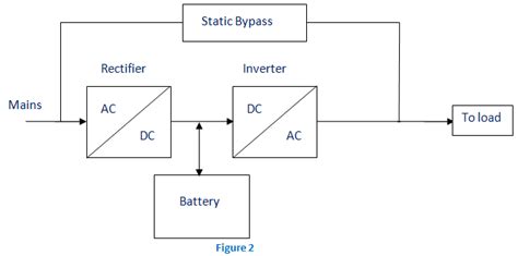 Uninterruptible Power Supply Ups Block Diagram And Explanation