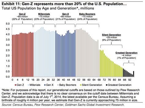 Capturing Generational Alpha How Millennials Invest And Why It Matters