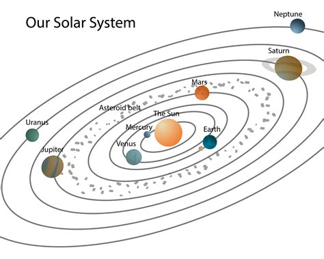 Printable Solar System Maps Page 2 Pics About Space