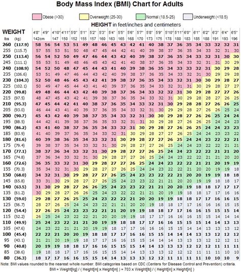 Body Mass Index (BMI) - Gluxus Health - COMFORTAID