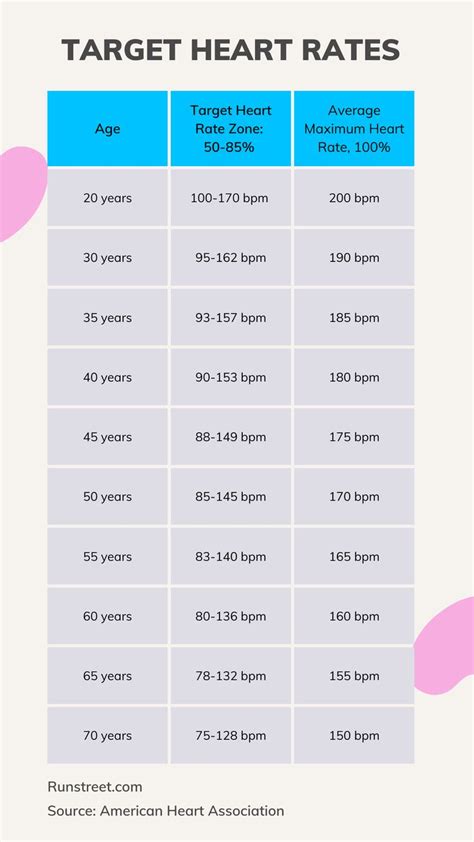 Guide To Heart Rate During Exercise With Chart — Runstreet Heart Rate