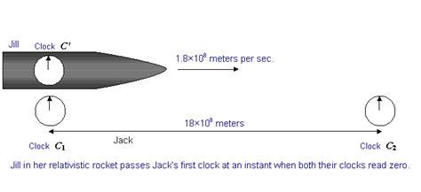 Time Dilation Example