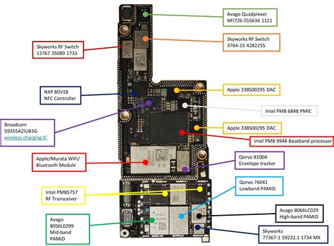 A lot of schematic diagrams & mobile phone service codes. iPhone 8 Plus or iPhone X? | MacRumors Forums