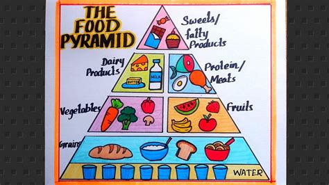 Food Pyramid Drawing Food Pyramid Nutrition Drawingfood Pyramid