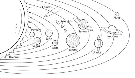 Solar System Diagram Printable