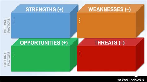 Mod Les Gratuits Danalyse Swot Smartsheet