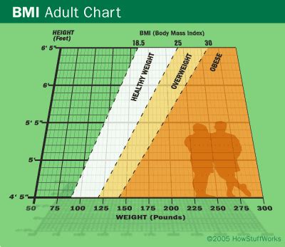 Mountain Rush Fitness: The Magic Weight Loss Number - 3500!