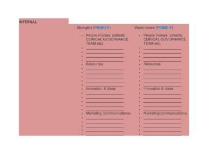 Powerful Swot Analysis Templates Examples Artofit