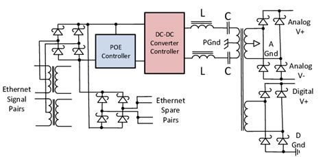 Power Supply Primary Side Block Diagram L And C Form The Resonant Tank