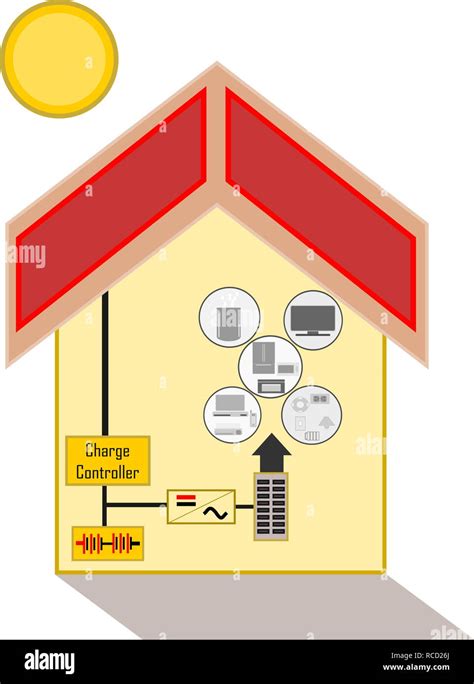 Solar System Diagram Hi Res Stock Photography And Images Alamy