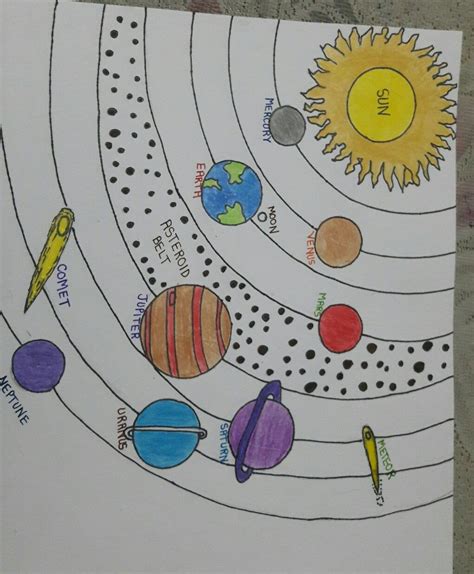 Solar System Drawing For Kids Tam Mckinley