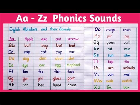 English Phonetic Alphabet For Children