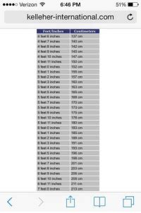 The conversion of mm to inches or feet is simple if you byheart simple conversion as follows 1 foot = 12 inches 1 inches = 25.4 mm & 1 cm = 10 mm so, if you want to find how many feets is there in 170 cm, you can do it in this way 170 cm = 1700 mm. 51% LD O Verizon 646 PM Kelleher-Internationalcom FeetInches Centimeters 4 Feet 6 Inches 137 Cm ...