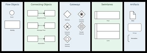 The Complete List Of BPMN Symbols And Their Meanings Creately