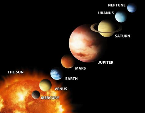 Solar System For Kids Space Facts For School Projects Families