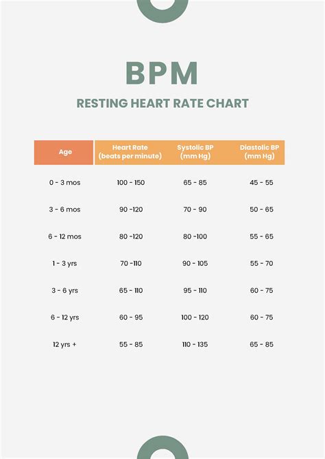 Free Exercise Heart Rate Chart By Age And Gender Download 56 Off