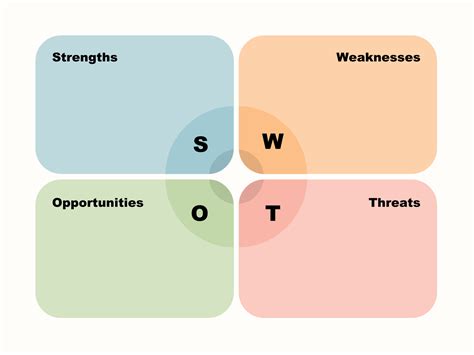 Easy Steps To Create A Swot Analysis Bni