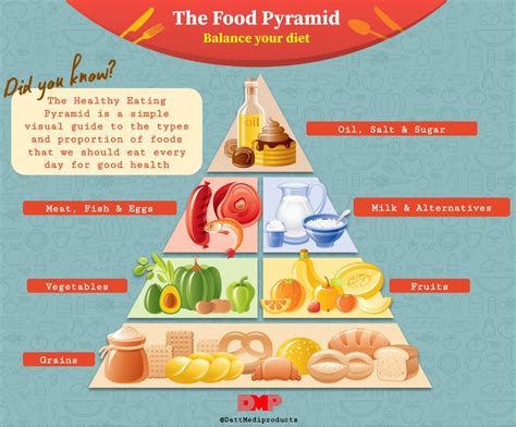 The Food Pyramid A Guide To Healthy Eating Blog By Datt Mediproducts