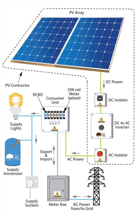 Solar Pv Schematic New Solar Electric Solar Pv Systems Solar Pv Panel