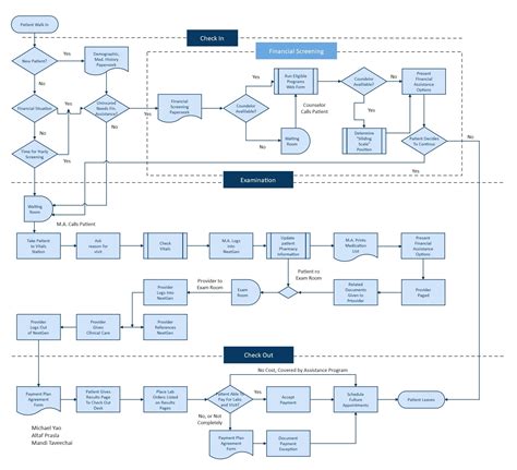 A Detailed Visual Illustration Of Flowchart Subprocess