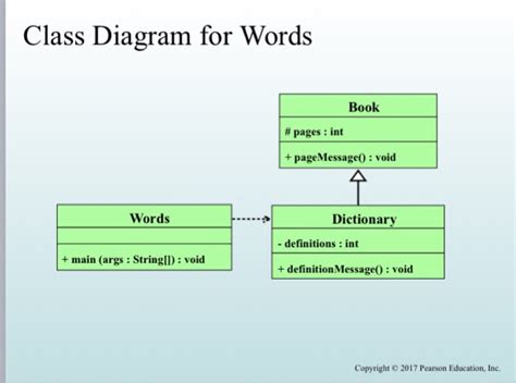 Solved Create A UML Class Hierarchy Diagram Slide 26 In Chegg