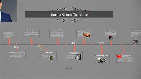 These items can be moved, resized or deleted. Timeline Template Crime : Timeline Of A Criminal Case / Download our 100% free timeline ...