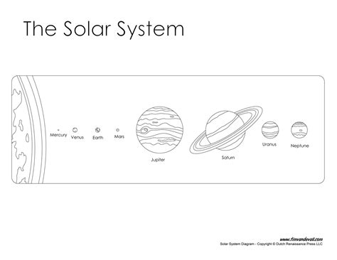 Blank Solar System For Kids Solar System For Kids Woo Jr Kids