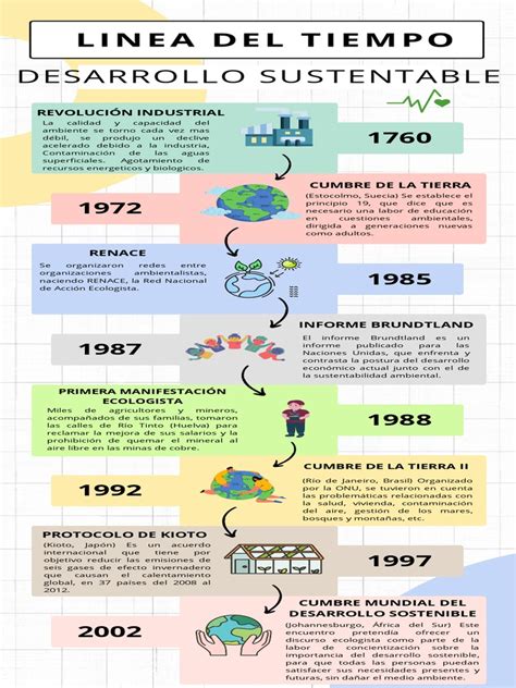 Linea Del Tiempo Desarrollo Sustentable Pdf Desarrollo Sostenible