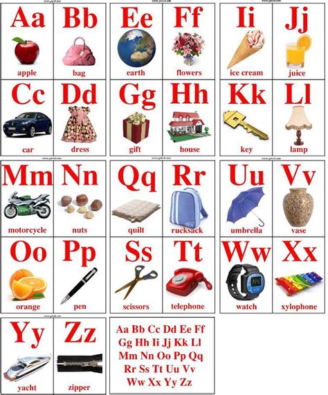 English Phonetic Alphabet For Children