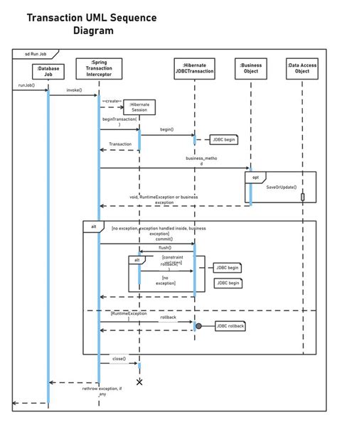 Free Editable Uml Diagram Examples Edrawmax Online