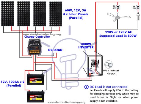 Solar Panel Installation Design Technology For Volt And Current