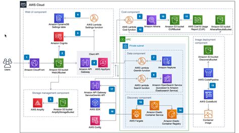 Aws Architecture Framework Explained With Diagrams Riset Porn Sex Picture