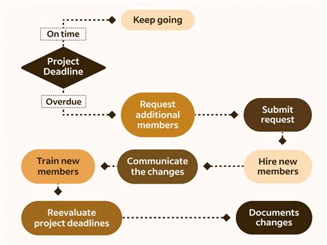 Ultimate Guide To Business Process Mapping Definition Off