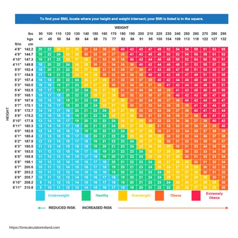 [Comprehensive] Teen BMI calculator | Complete Guide to ...