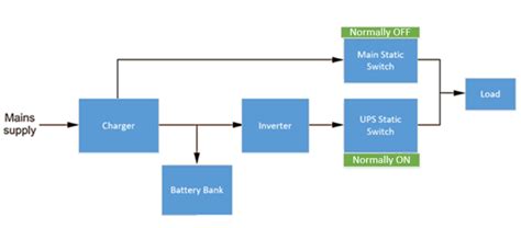 Understanding Ups Block Diagram Hardwarebee