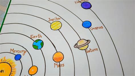 Solar System Project Drawinghow To Draw Solar System Drawingproject