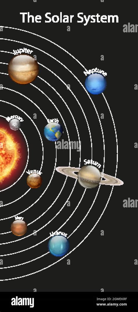 Diagram Of Planets In Solar System